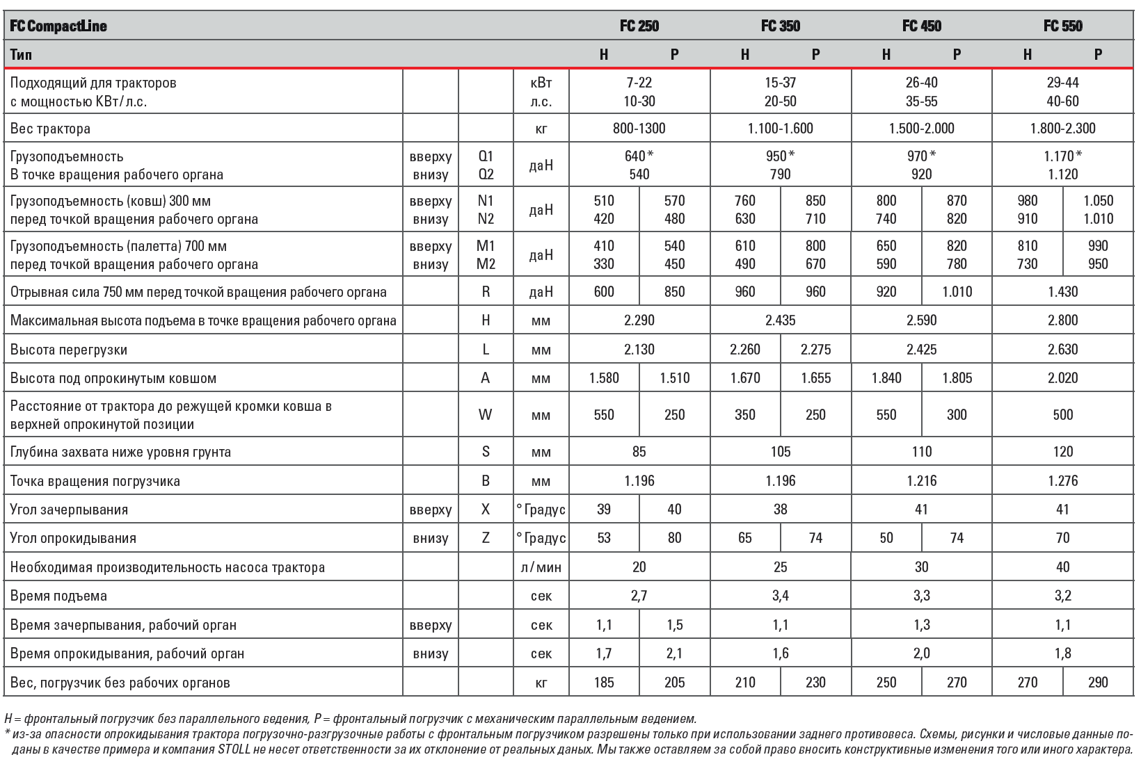 STOLL FC CompactLine погрузчики для компактных тракторов | Агродирект
